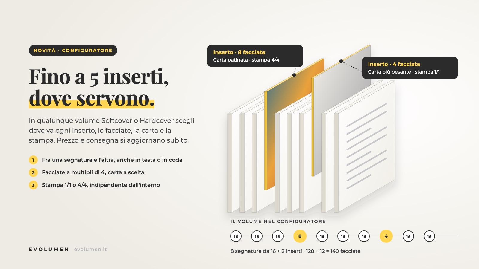 Volume esploso con le segnature dell'interno e due inserti: 8 facciate su carta patinata a colori e 4 facciate su carta più pesante in bianco e nero